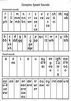 Read Write Inc A0 Complex Speed Sounds Poster Isbn