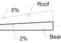 Solved: Roof: Sloped in sloped Support - Autodesk Community