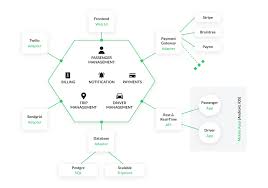 This is a crunch time for restaurateurs to make a mark in the online food industry. How To Make An App Like Uber Process Tips Features