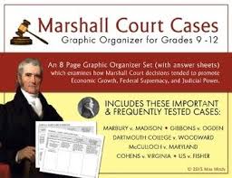 John Marshall Supreme Court Graphic Organizer Marbury Madison Other Cases Graphic Organizers Teaching Essentials Teaching Us History