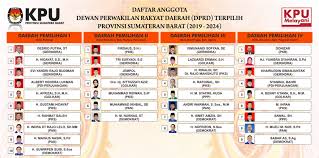 Sebut provinsi padang, wawasan kebangsaan jokowi dipertanyakan netizen. Nama Anggota Dprd Terpilih Provinsi Sumatera Barat Periode 2019 2024 Sekretariat Dewan Provinsi Sumatera Barat