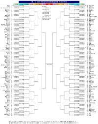 試合速報 7月14日 (水) 第103回全国高等学校野球選手権 神奈川大会. é«˜æ ¡é‡Žçƒ2021å¹´å¤ã®ç¥žå¥ˆå·å¤§ä¼šå„ªå‹å€™è£œã‚'äºˆæƒ³ æ³¨ç›®é¸æ‰‹ã‚„çµ„ã¿åˆã‚ã›ã‚'ç´¹ä»‹ ã‚„ãŽãƒšãƒ‡ã‚£ã‚¢