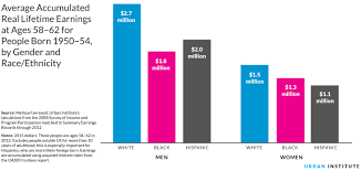 nine charts about wealth inequality in america updated