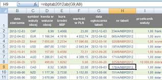 Kursy pozostałych walut obcych obliczane są na bazie średniego kursu euro w nbp oraz kursów dla 13 walut obcych nbp wylicza też kursy kupna i sprzedaży. Kalkulator Walutowy Nbp 2017 2016 2015 2012 Tabele A B W Excel