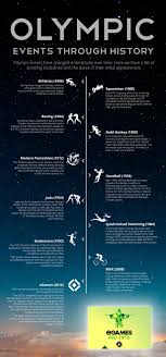Whereas the complete schedule of the upcoming tokyo olympics 2020 will take place between 23rd july 2021 to 8th august 2021. Olympic Events Through History Daily Infographic