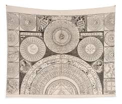 Idea Dell Universo Model Of The Universe Antique Celestial Chart Astronomical Chart Plate 2 Tapestry