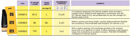 Clarinet Mouthpieces Comparison Vandoren Paris