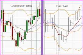 Candlestick Chart Vs Bar Chart Are They Really Better Than