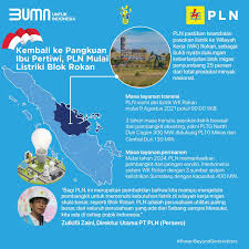 Manusia yang paling mulia ini pingsan setelah mendengar langsung cerita malaikat jibril tentang pintu menuju neraka yang ternyata ada umatnya ikut masuk ne Pln Wilayah Nusa Tenggara Barat Electrizen Blok Rokan Kembali Ke Pangkuan Ibu Pertiwi Pln Memastikan Keandalan Pasokan Listrik Untuk Wilayah Kerja Wk Rokan Ini Sebagai Bukti Nyata Pln Mendukung Keberlanjutan Blok