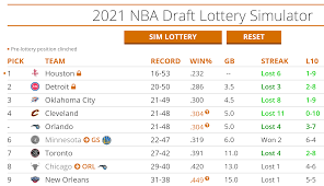 Just two years later, the lottery has even wilder stakes. 50 Nba Draft Lottery Simulations Here S How The Timberwolves Fared Star Tribune