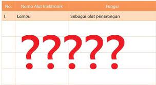 Bagus, untuk pembelajaran dan peningkatan kecerdasan, karena dpt mengetahui berbagai jenis komponen beserta fungsinya. Tuliskan Peralatan Elektronik Yang Kamu Ketahui Beserta Fungsinya