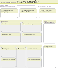 Solved Use Ati Active Learning Template System Disorder To Chegg Com