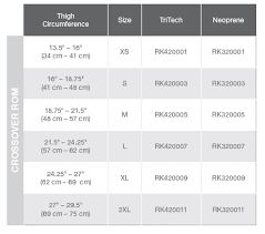 Clean Normal Rom Chart 2019