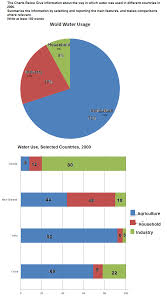 Ielts Academic Writing Task 1 Ielts Academic Writing Task 1