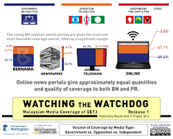 State elections also took place in 505 state constituencies in 12 of. Infographs On Media Coverage Of Upcoming Malaysian Elections Ifex