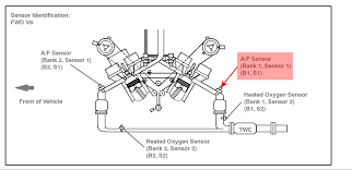 Outgoing arrow on the top right corner of your screen) and following the instructions until you see the. Where Is Bank 1 Sensor 1 Lexus Rx300 2oo3 Reg
