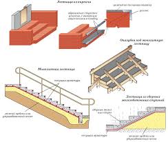 Exemplu de calcul calculul scrii din beton armat versiunea axis. Scara De Beton Bay La Etajul Al Doilea Cu Propriile Maini InstrucÈiuni Pentru Calcularea Èi Instalarea Cum SÄ Faci O ScarÄ De Beton La Etajul Al Doilea Cu Mainile Tale Cum SÄ