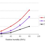 S-LEC K(KW, KX) | SEKISUI SPECIALTY CHEMICALS