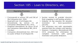 Companies the companies act, 2002. Section 185 And 186 Loans And Investments By Company