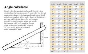 Tell The Angle Angle Calculator Using A Carpenter S Square Woodworking Woodworking Techniques Woodworking Tools
