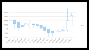 Flexchart Net Chart Control Visual Studio Components