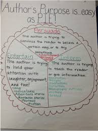 Lesson Plan Reflection Integrated Methods Block Megans