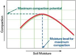 Not Too Early To Think About Spring Moisture Conditions