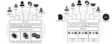 The pros and cons of each. How Would I Explain Ethereum To A Non Technical Friend Ethereum Stack Exchange