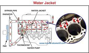Check spelling or type a new query. Fungsi Water Jacket Pada Sistem Pendingin Teknik Otomotif Com