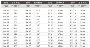 V Belt Trade Size Chart Bedowntowndaytona Com