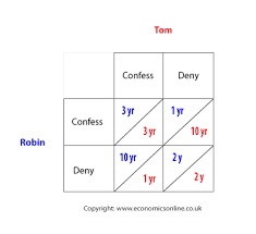 Game Theory Game Theory Economics Online Math Methods