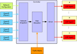 The 23 best network topology diagram ideas. Building Express Backbone Facebook S New Long Haul Network Facebook Engineering