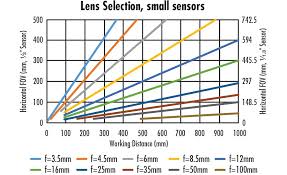 Lens Selection Guide Part 2 2018 12 01 Quality Magazine