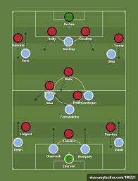 Man City 4 3 2 1 Vs Man U 4 1 3 2 Football Tactics And Formations Sharemytactics Com Football Tactics Soccer Training Drills Football Formations