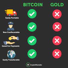 7 should i invest in bitcoin? What Would You Rather Invest In Gold Bitcoin Stocks Treasury Bonds Cryptocurrency What Would You Rather Bitcoin