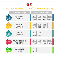Học viện ngoại giao 2021. Kenh Thong Tin Há»c Viá»‡n Ngoáº¡i Giao Dav Official Ä'iá»ƒm Trung Tuyá»ƒn Chinh Thá»©c Há»c Viá»‡n Ngoáº¡i Giao 2020 Xin Chuc Má»«ng Cac Tan Sinh Vien K47 Há»c Viá»‡n Ngoáº¡i