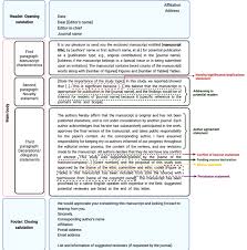 A cover letter serves as a formal introduction to your resume, and allows you to expand on various aspects of your work history. Scientific Publishing In Biomedicine How To Write A Cover Letter International Journal Of Endocrinology And Metabolism Full Text