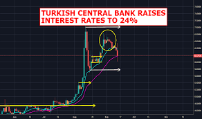 Page 20 Usd Try Chart Dollar Lira Rate Tradingview