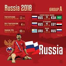 Pin On Copa Do Mundo 2018