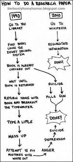 Seriously Funny Humor Research Paper Research Writing Research Images