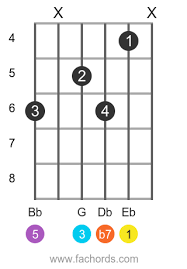 But we only add one note/tone to the regular major. How To Play A Eb7 Chord On Guitar Easy Eb Dominant Seventh Guitar Chord