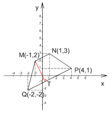 Fie un reper cartezian xoy cu axe ortogonale (perpendiculare) în planul p, cu originea in o(0;0) şi cu sensurile pozitive ale. Distanta De La Un Punct La O Dreapta Si Formule Pentru Arii