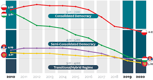 Poland No Longer Rated As Full Democracy In New Freedom House Index