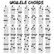 7 best left handed ukulele images in 2019 ukulele ukulele