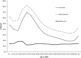 Migration to new zealand began with polynesian settlement in new zealand, then uninhabited, about 1250 to 1280. Migration In Australia And New Zealand Springerlink