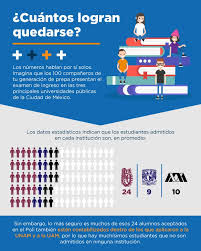 ¿cuántas primarias hay en méxico? Mucha Demanda Y Pocos Espacios Obstaculos De Los Universitarios En Mexico