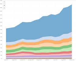 Why Are My Chart Colors Misbehaving Tableau Community Forums