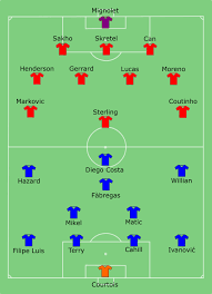 Liverpool have some key first team players back from injury to play. Datei Liverpool Vs Chelsea 2015 20 01 Svg Wikipedia