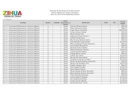 4.4.1.1. Ayuda para Medicamentos y Servicios Médicos X Social Antonio  Olivanos Espiritu $500.00 4.4.1.1. Ayuda para Medicamento