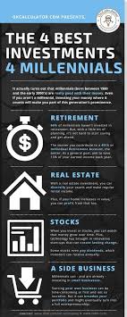 If You Re A Millennial Make Sure You Invest In Something That Ll Bring You The Home Run Don T Miss Out On These Best Investments Investing Business Investment